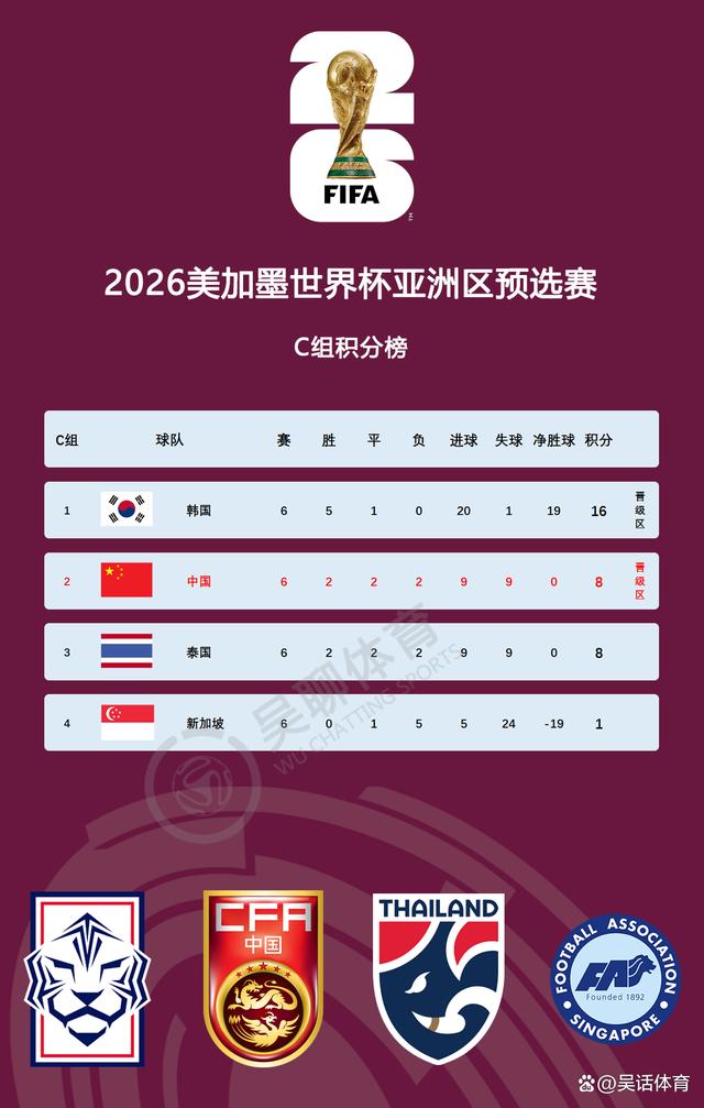 2026世界杯亚洲区预选盘(世界杯2022亚洲预选赛6月3号)